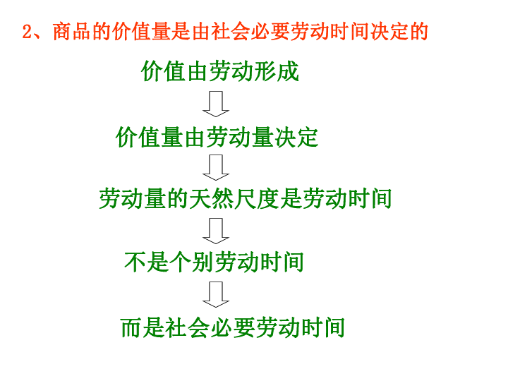 人口必修几_男生的小几几