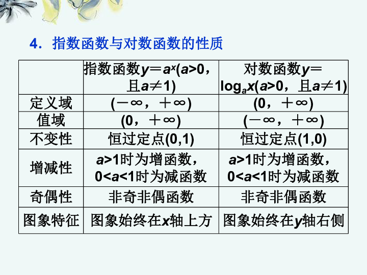 人口单调性_杨性人口数量(3)