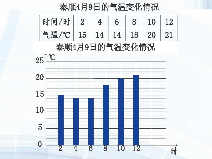 五年级下册数学课件-折线统计图-人教版(共24张ppt)