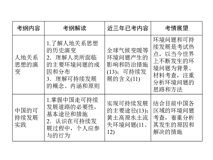 跟环境资源人口最有关系的指导思想是(3)