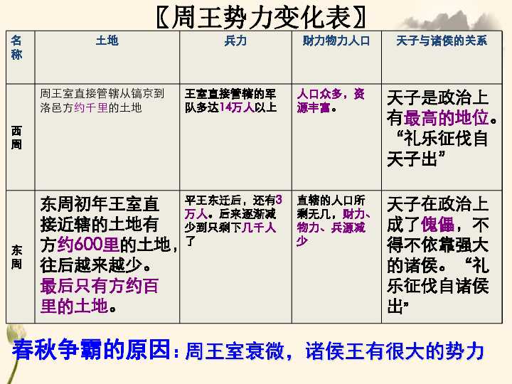 战国时期贵族占人口比例_战国时期人口