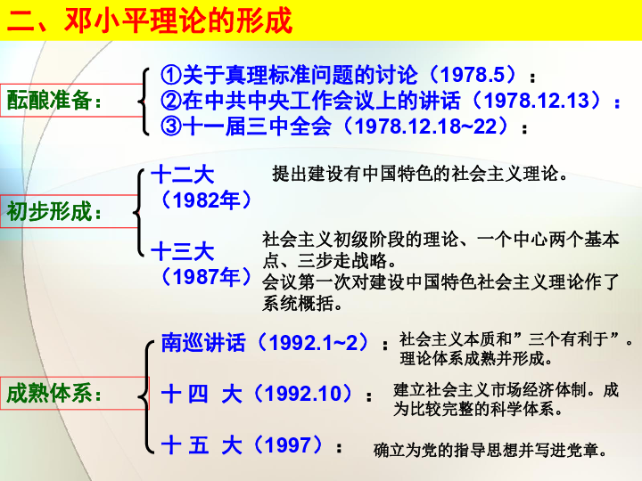 人口理论课件_人教版初中物理八年级下册第十章第二节10.2阿基米德原理课件(2)