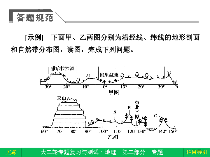 土地测量应用什么原理_传感器原理及应用(2)