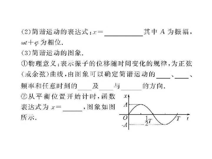 简谱运动频率_儿歌简谱(2)