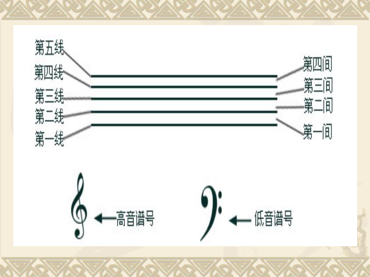 认识读简谱_认识简谱(3)