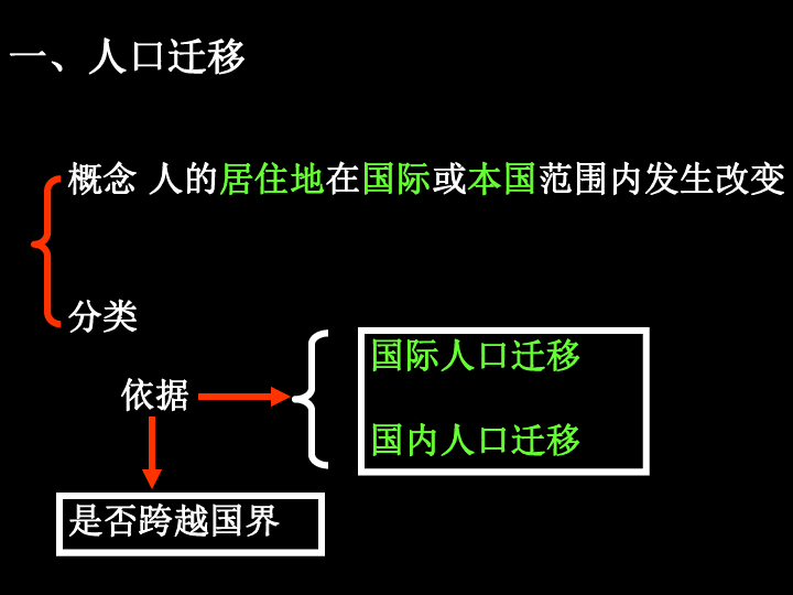 人口迁徙概念_鲁教版地理必修二课件 1.2人口迁移与人口流动(3)