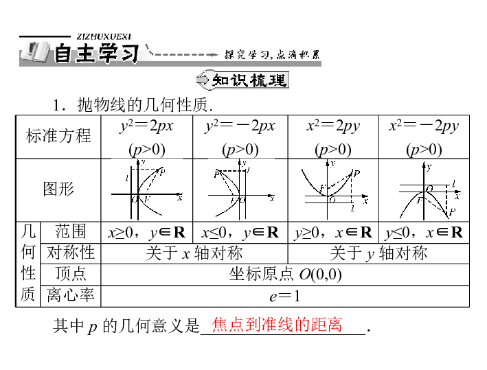 抛物线的性质