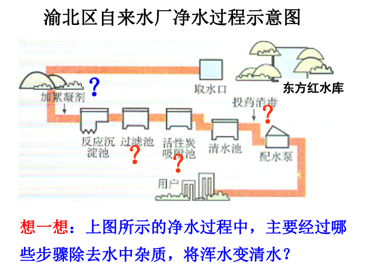 耒阳市城市人口有多少_2030年,耒阳城区人口65万 住哪里才是市中心(2)