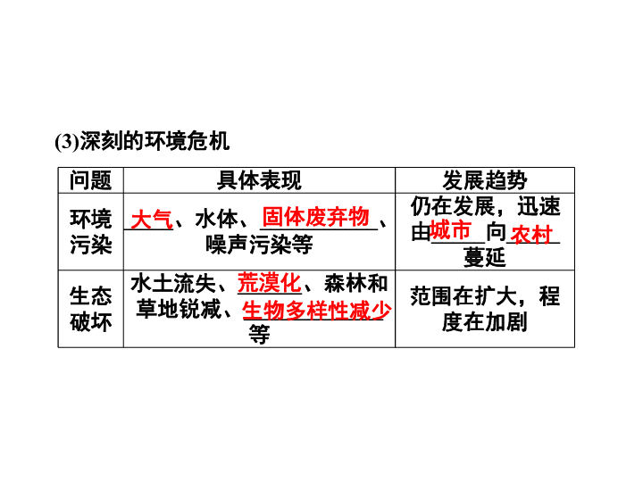 面对人口 资源 环境的国情_我国人口资源环境视频