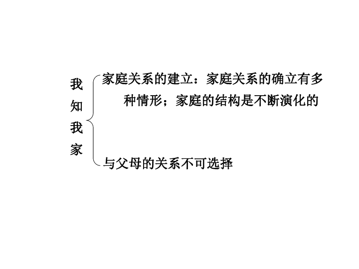 人口知识教案_人口与环境知识框架图(3)