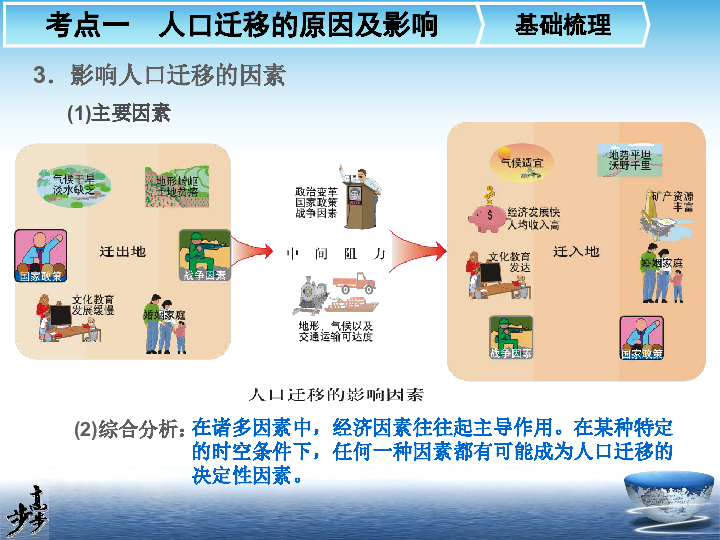 人口的空间变化ppt_人口的空间变化练习题PPT下载 幻灯片课件免费下载(3)