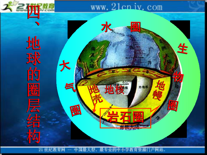 地理:1.4《地球的圈层结构》课件(1)(中图版必修1)