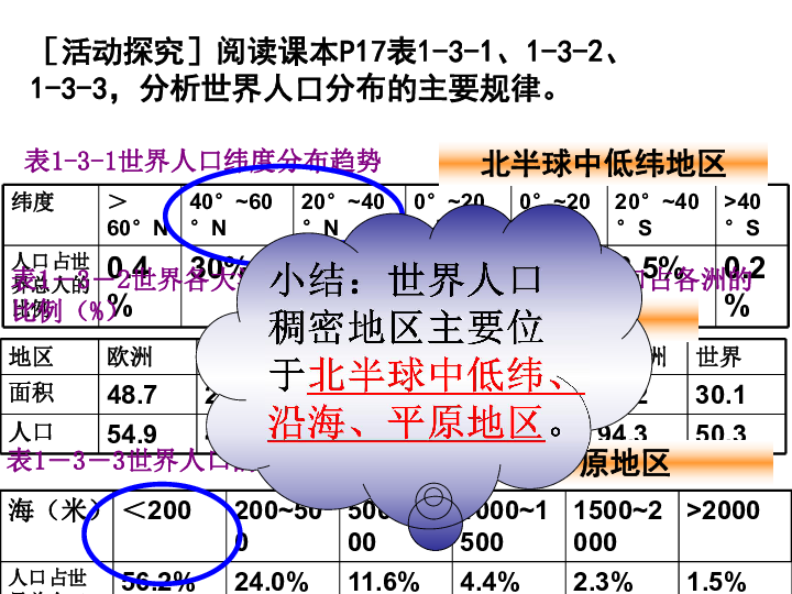 人口分布于人口合理容量_人口的合理容量框图