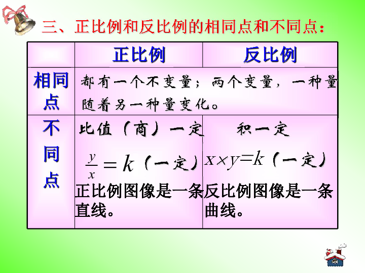 反比例与反比例常识点 反比例与反比例手抄报反比例反比例同意 全球事件网