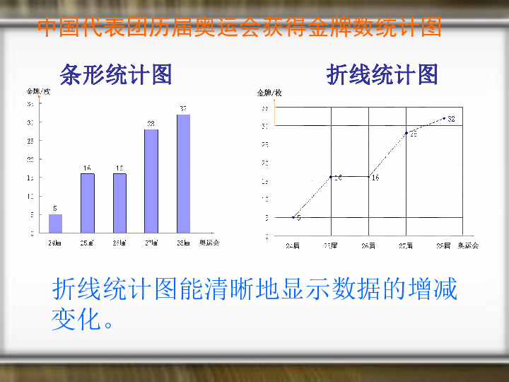 中国近几年gdp扇形统计图_扇形统计图 搜狗百科(2)