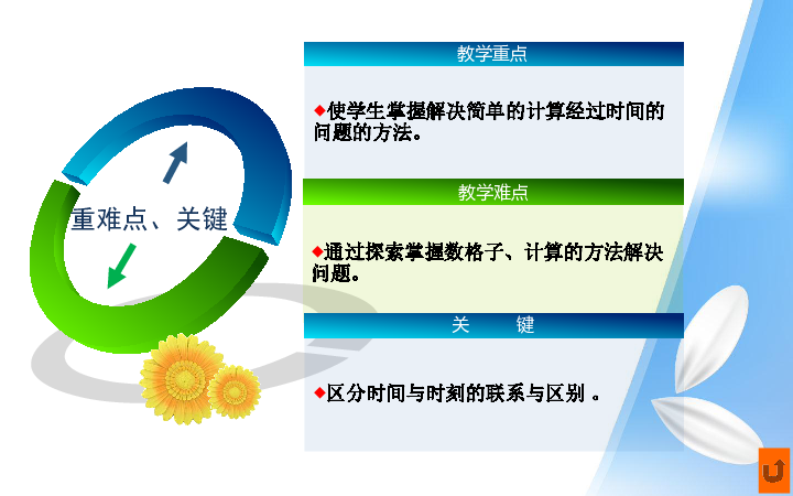 流动人口问题教学课件_第二节 人口迁移与人口流动课件 第二节 人口迁移与人(2)