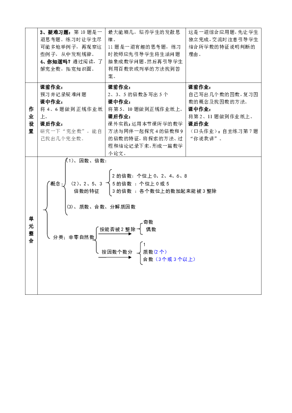 青岛版四年级下因数与倍数单元教案