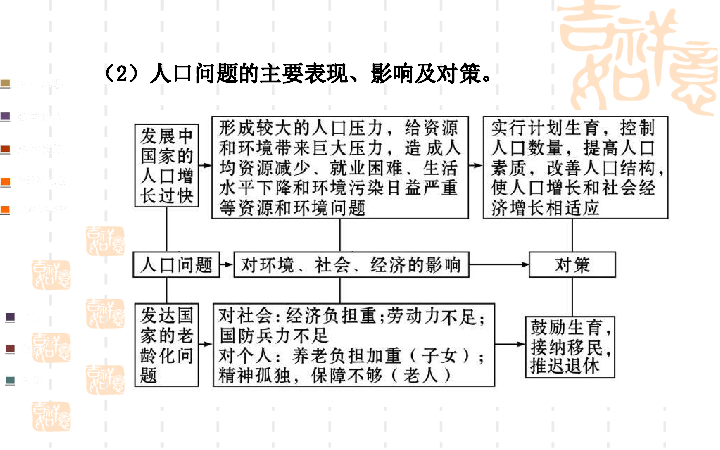 人口激增成因与对策_浅析近年来平定县社区矫正人员违法及重新犯罪数量激增(2)