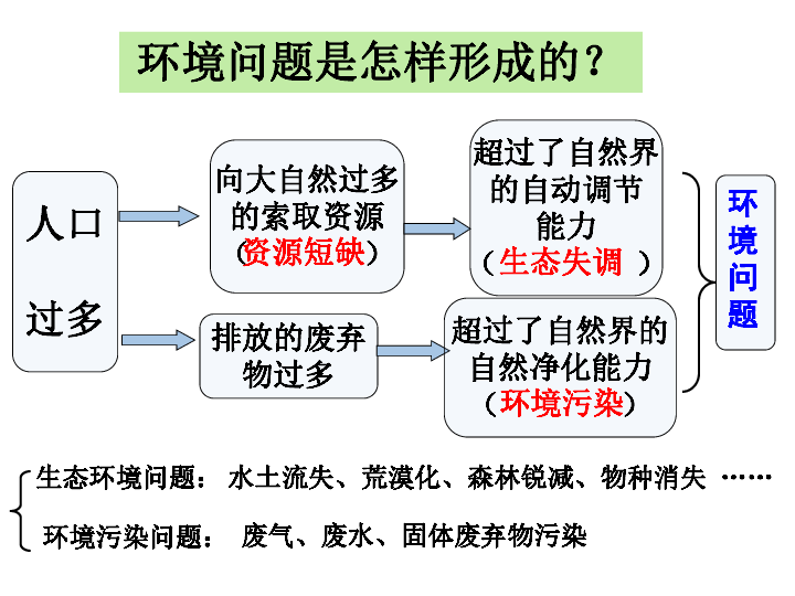 中国环境人口资源网_中国人口 资源与环境 期刊怎么样