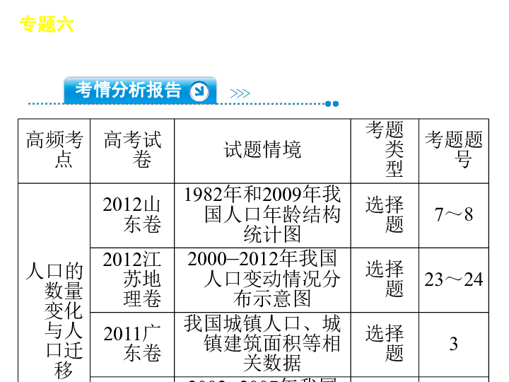 自然人口增长指标_...7分)分析我国人口增长指标变化图(图6),回答:-3.与环境人口(2)