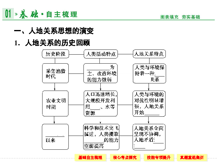 跟环境资源人口最有关系的指导思想是(3)