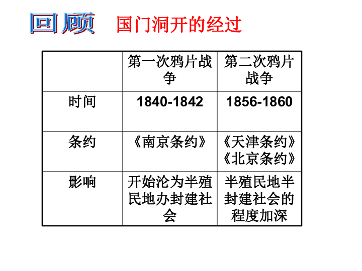 民族是由政府主权人口_人大附中初二年级 历 史(2)