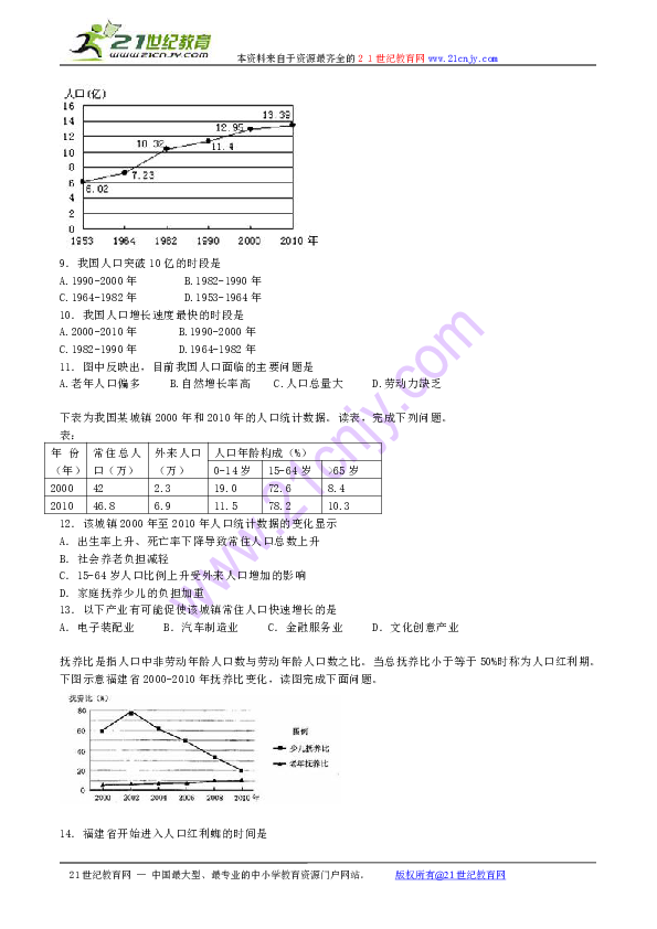 地理人口问题例题_人口与地理环境(3)