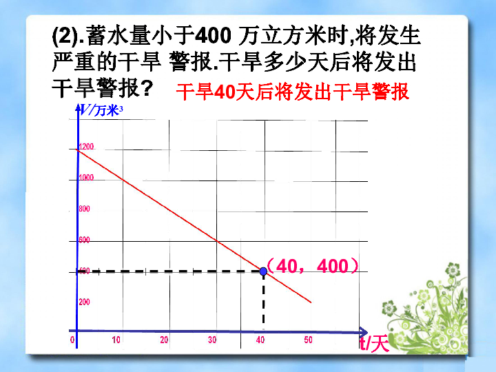 一次函数教学视频