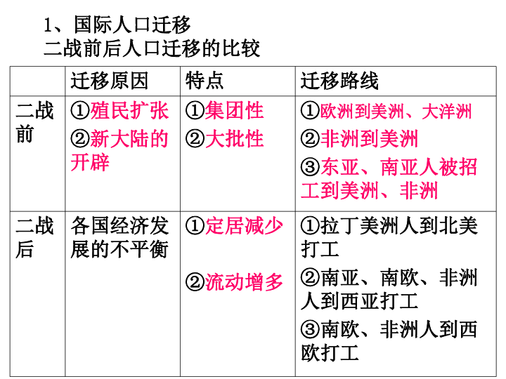 第二节人口_第二节 人口合理容量