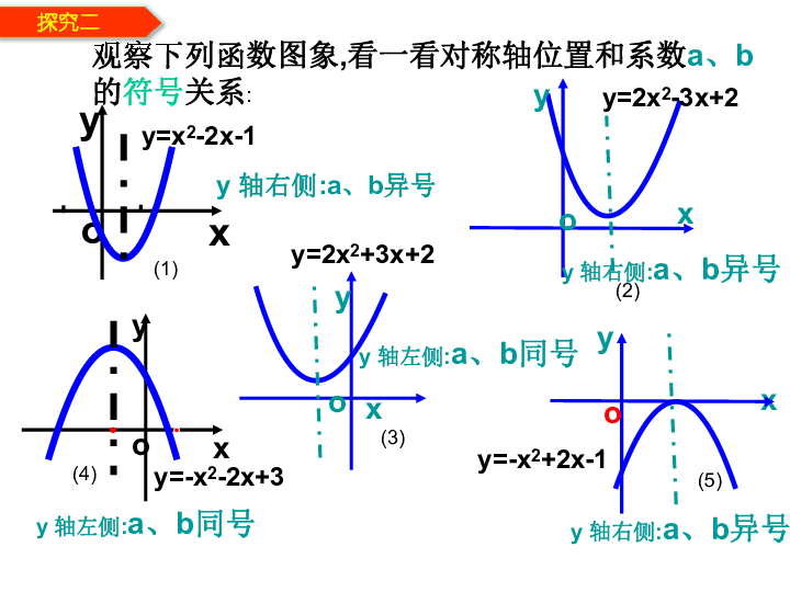 1.5符号问题以及和一元二次方程的关系