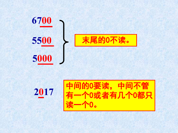 人口普查四警惕_人口普查