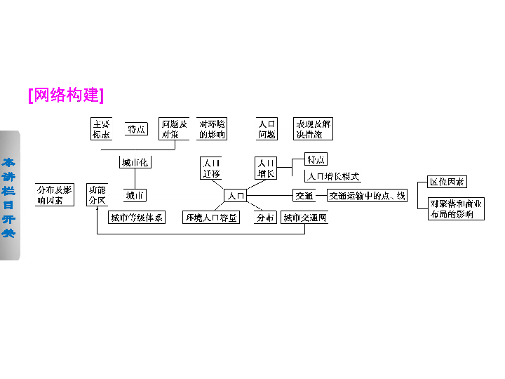 人口增长 课导入_湘教版七年级上册 新 3.1世界的人口 课件 共43张PPT