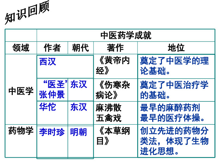 晚明多少人口_西畴县有多少人口