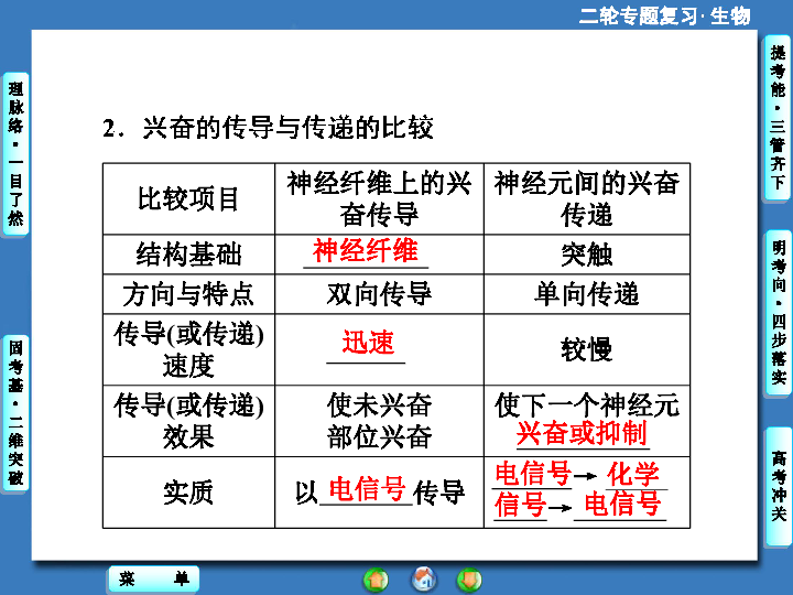 二轮专题 人口专题_人口密度专题地图(3)