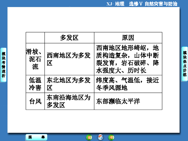 湘教版高中地理人口分布说课稿_地理人口分布思维导图