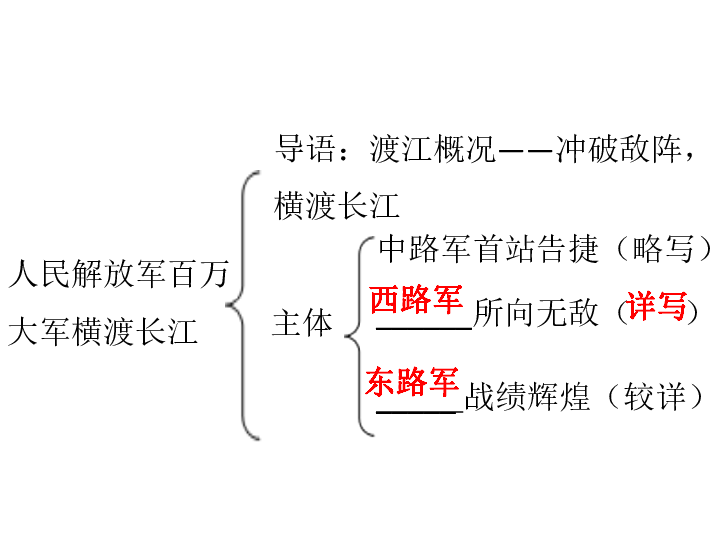 1 消息二则课件19张ppt