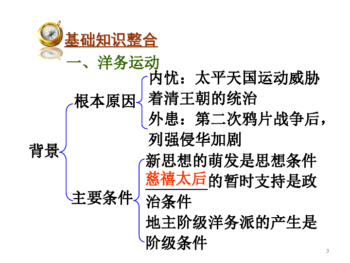 第二部分中国近代史第六单元第19讲中华民族的抗争探索—洋务运动和