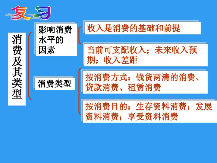 正确的资源观和正确的人口观_资源紧缺人口膨胀