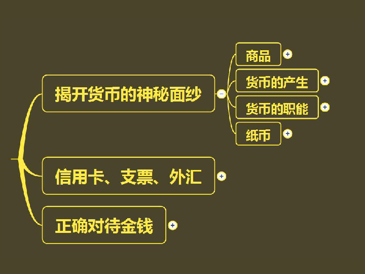 生活与消费 思维导图复习第一课   神奇的货币第二课   多变的价格