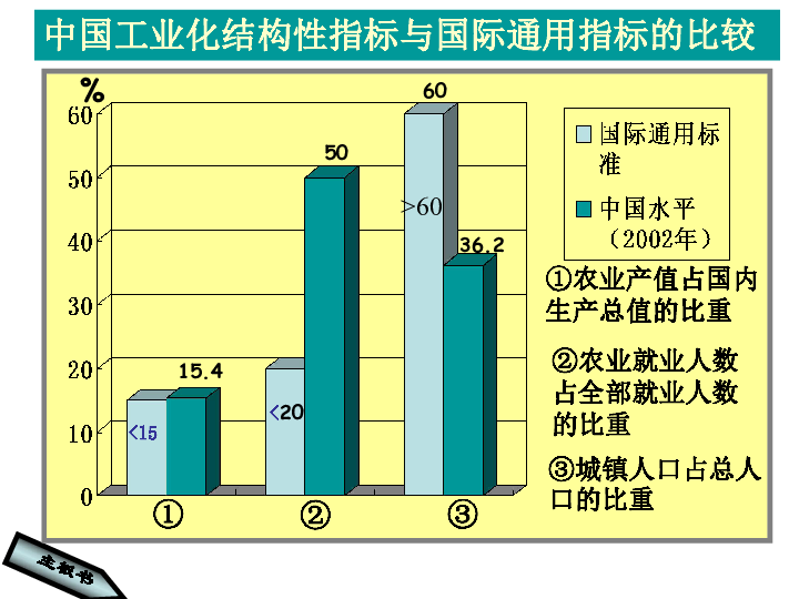 生产总产值和gdp_组图 快速看懂2014年上半年广东经济(3)