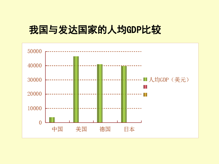 gdp课件_gdpppt下载(3)