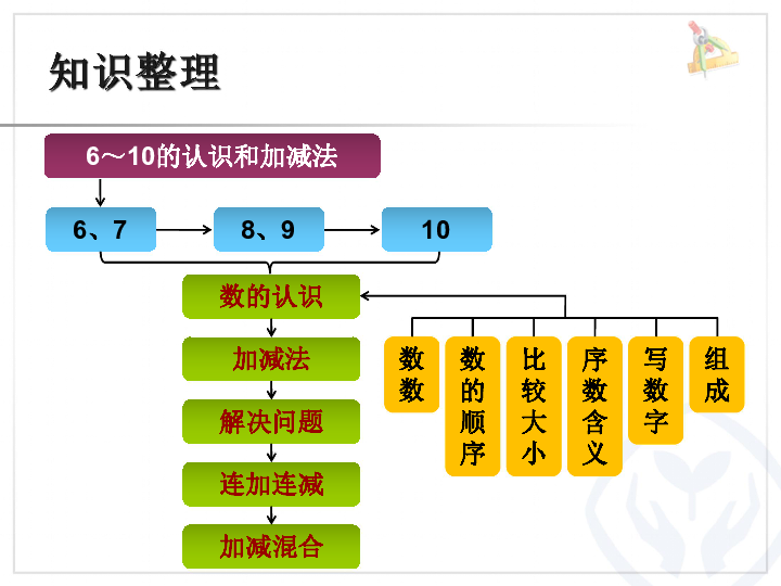 5KM人口数是什么意思_白带是什么图片(3)