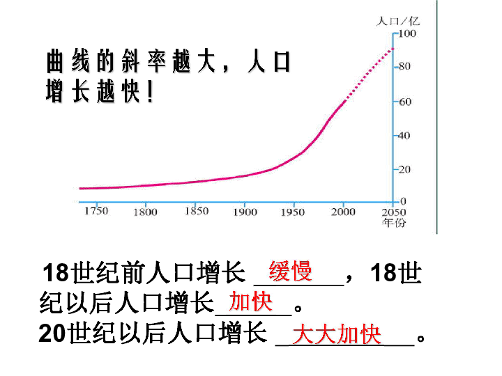 人种和人口ppt_人口与人种动画图(3)