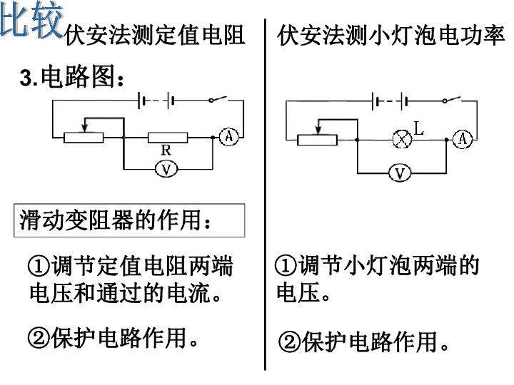 伏安法测电功率的实验原理是什么_测小灯泡的电功率实验