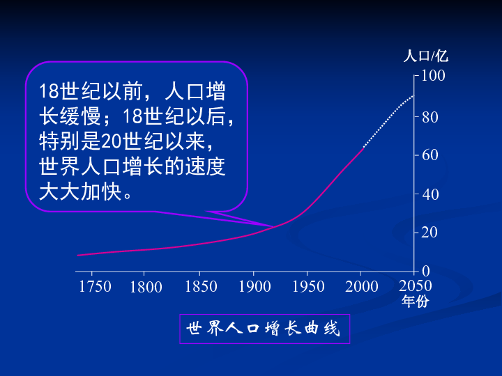 人口和人种ppt_人口与人种PPT(3)