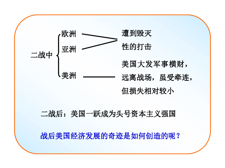 第二次世界大战时美国经济总量排名