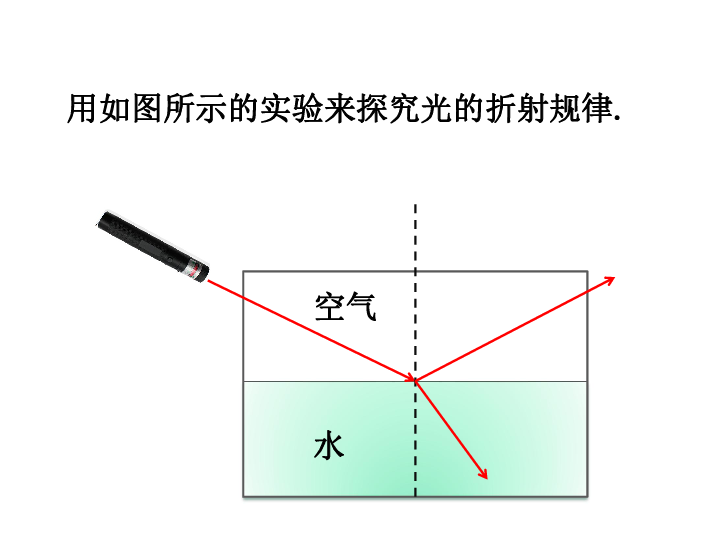 4.3光的折射课件(19张)