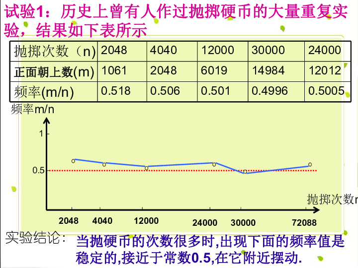 九人口概率_人口普查