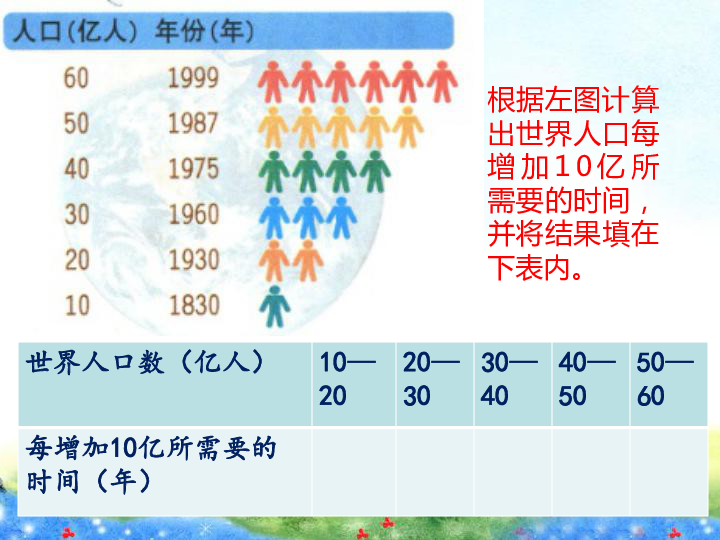 垃圾人口增长_中国人口增长图