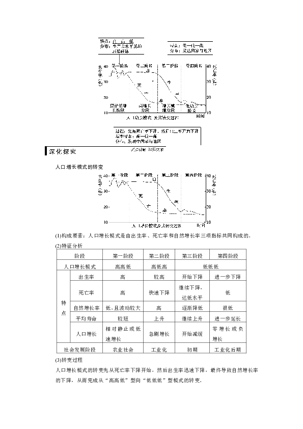 地理人口问题例题_人口与地理环境(2)